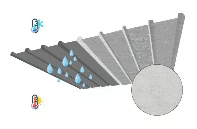 Frisokit Dripstop